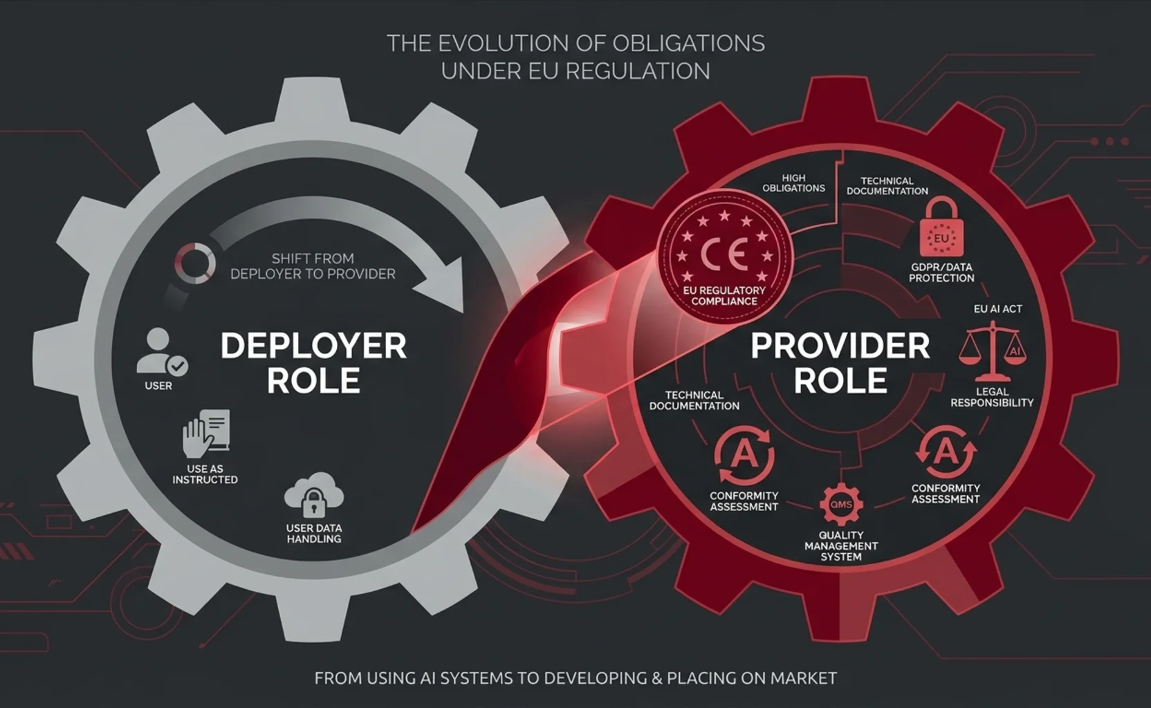 AI Agents and AI Act: when a deployer becomes a provider through customisation, integration or rebranding