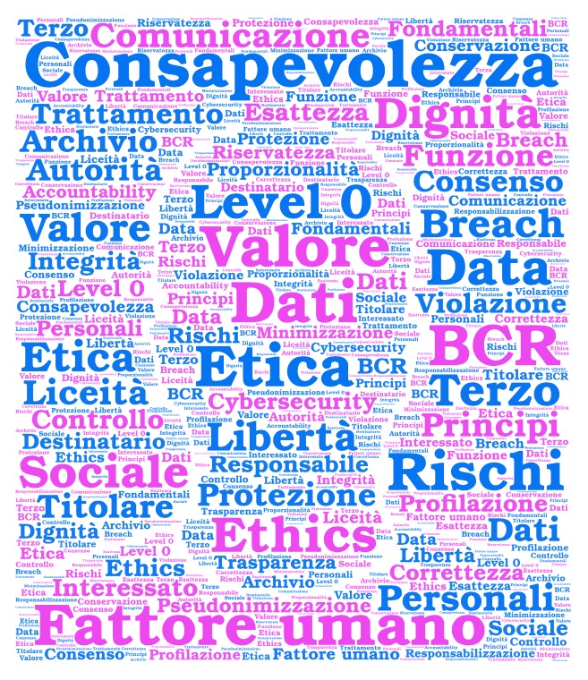 Comunicare