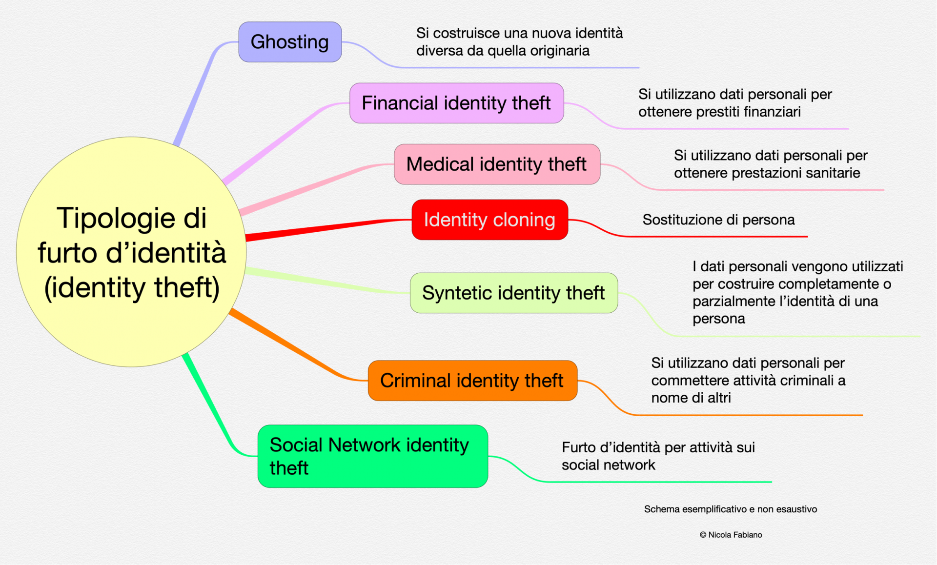 Furto d’identità