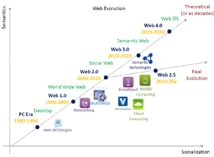 web3ev
